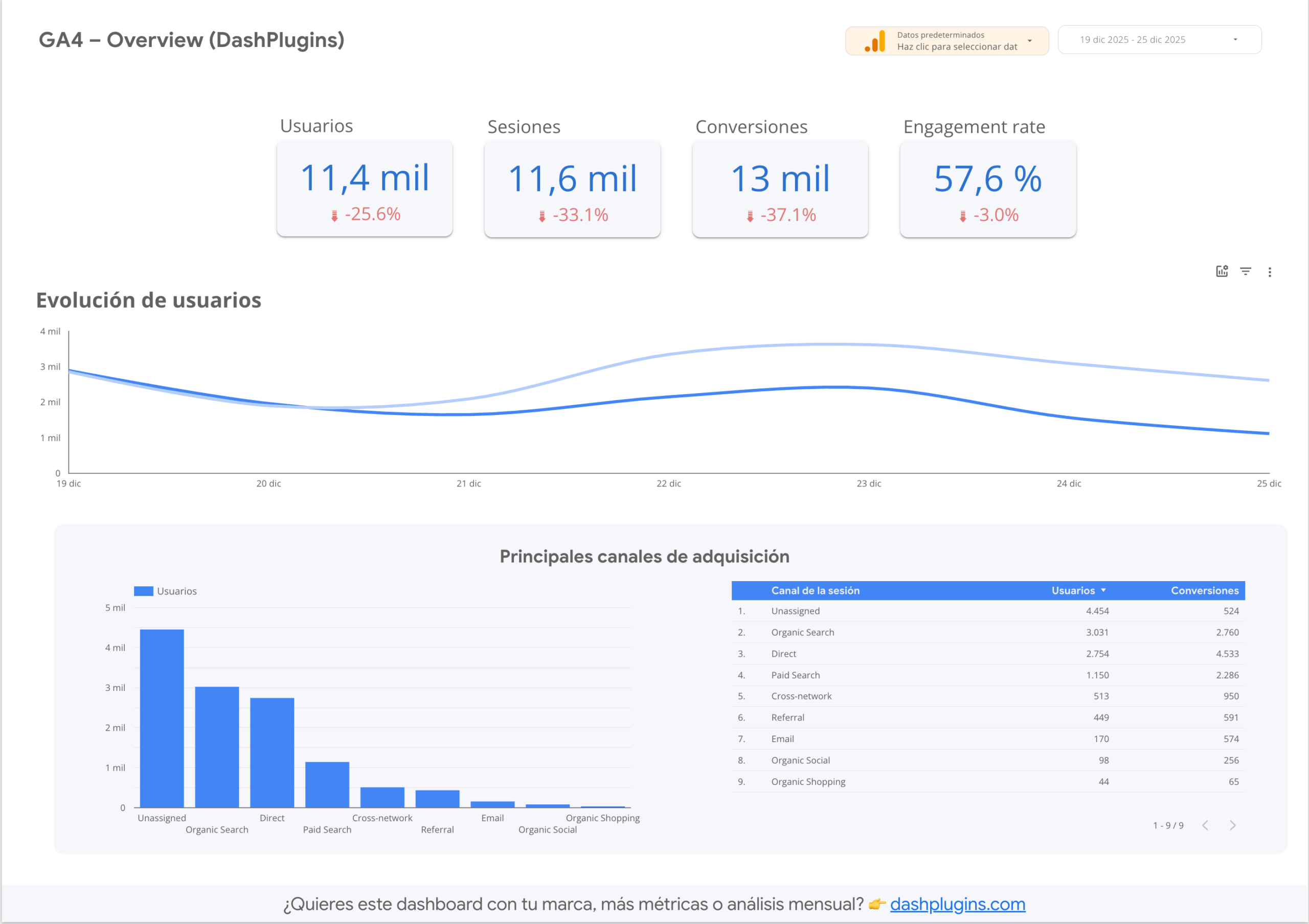 GA4 – Overview (DashPlugins)