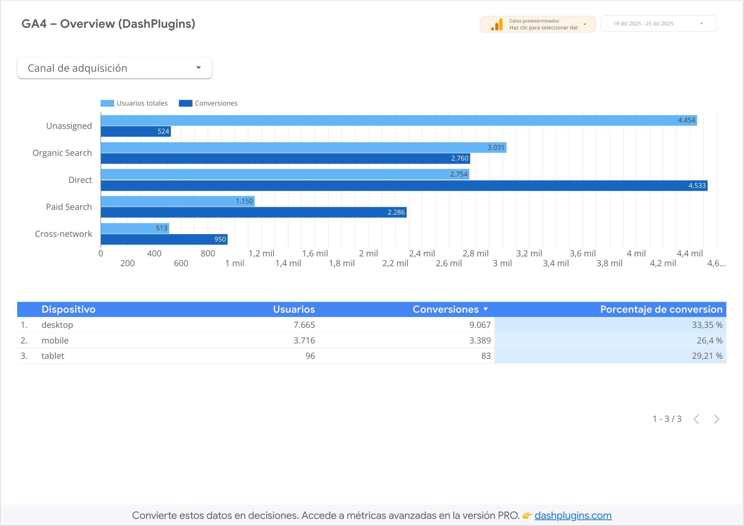 GA4 – Overview (DashPlugins) - Imagen 2
