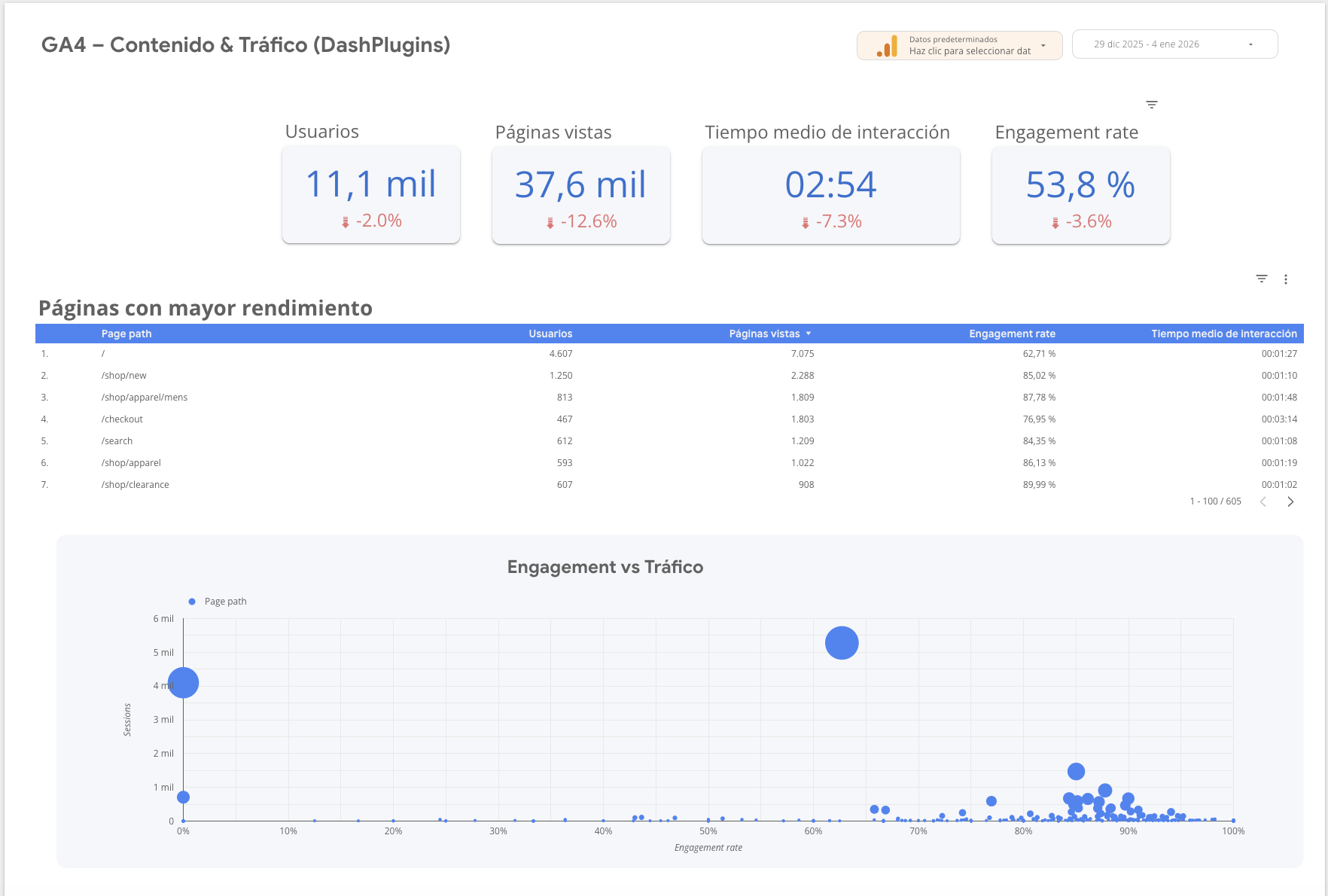 Plantilla GA4 de Contenido y Tráfico - Imagen 3